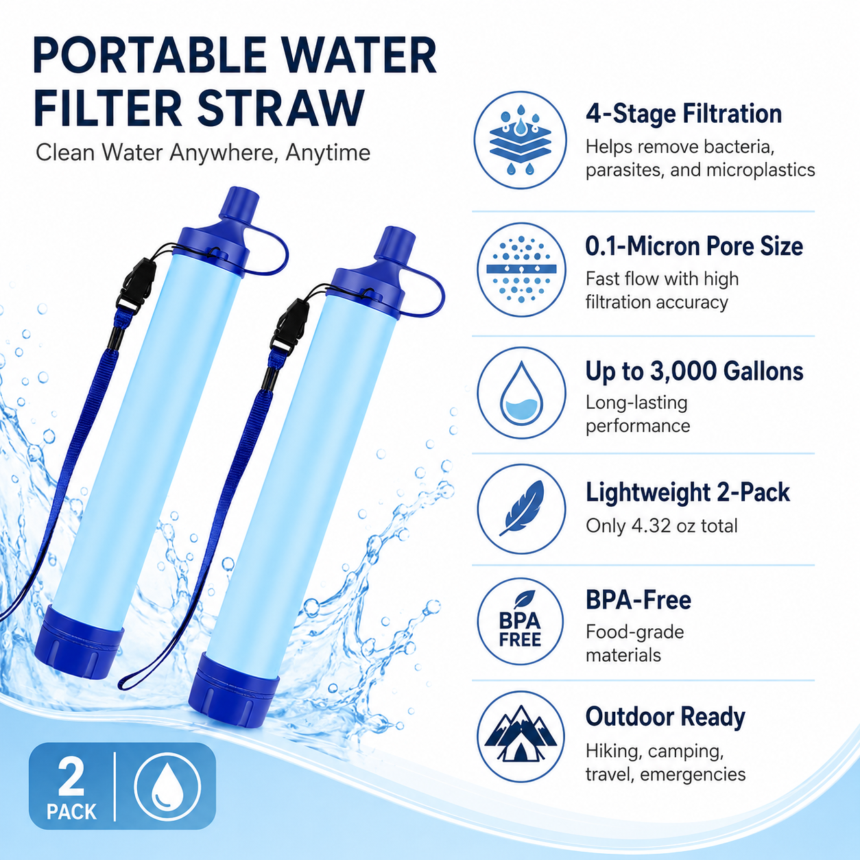 Portable water filter straw with features listed on a white background.